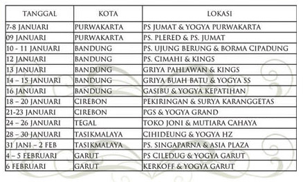 Lokasi di Jawa barat